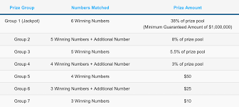 Winning singapore toto prediction numbers. How To Win Toto Easily Secret Of How To Win Toto 4d Malaysia With Math