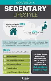 African american men living in poverty are 3 times more likely to be sedentary than were those with high family incomes. How To Overcome A Sedentary Lifestyle And Get Moving Sedentary Lifestyle Health Sedentary