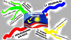 · ciri keluhuran perlembagaan malaysia. Perlembagaan Malaysia Perlembagaan Malaysia