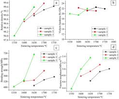 2) once lubricated air is used, continue with same medium to optimise valve life span. Mechanical Properties Of Nanomaterials A Review