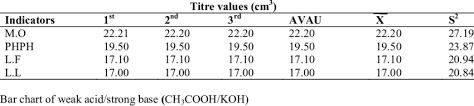 Titration Result For Weak Acid Strong Base Ch 3 Cooh Koh
