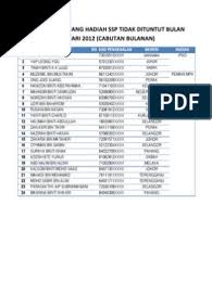 Bsn dalam satu kenyataan, hari ini, berkata, pemuda berkenaan yang memenangi cabutan istimewa bsn ssp pertama bagi 2021 adalah pemenang termuda sejak ganjaran rm1 juta diperkenalkan pada 2014. Ssp Bsn Unclaimed Sports Organisations Sports Teams