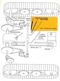 Pin On Tracked Atvs