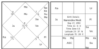 narendra modi birth chart narendra modi kundli horoscope