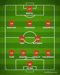 How Manchester United Could Line Up Against Everton Sports Mole