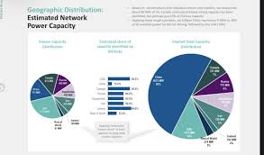 How Bitcoin Mining Is Decentralizing Bitcoin Magazine