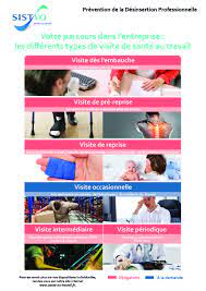 La loi travail a changé de nombreuses règles qui entouraient la médecine du travail et a modifié les obligations de l'employeur. Visite De Pre Reprise Fiche Prevention