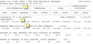 Understanding And Trading The Cot Report Learning Markets