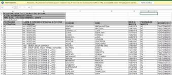 Tutte le scadenze di cui tenere conto. Mobilita Secondaria Di Secondo Grado Pubblicati I Trasferimenti