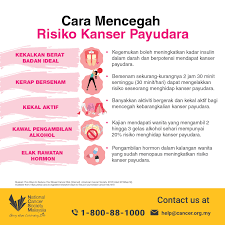 Bagaimana cara mencegah kanker payudara sebelum terlambat? Ketahui Cara Mencegah National Cancer Society Malaysia Facebook