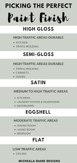 Let me tell you why! The Best Farmhouse Paint Colors Farmhouse Paint Colors Paint Colors For Home Farmhouse Paint