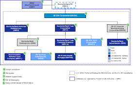 Https Www Federalreserve Gov Supervisionreg Resolution Plans Deutsche Bank 1g 20180701 Pdf