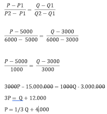 We did not find results for: Fungsi Permintaan Penawaran Dan Keseimbangan Pasar Cegun S Blog