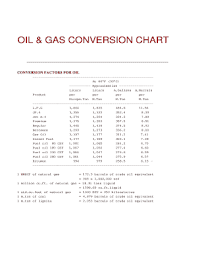 Fillable Online Oil Gas Conversion Chart Fax Email Print