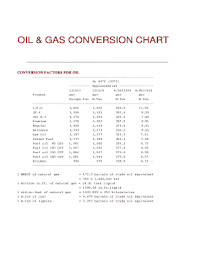 fillable online oil gas conversion chart fax email print