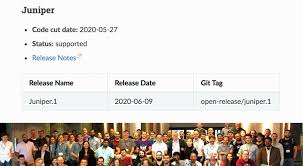 Since 2012 open edx team released 12 versions of this learning management system. Edx Releases Juniper Its Tenth Version Of The Open Edx Platform Ibl News