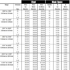 22 Extraordinary Plain Plug Gauge Tolerance Chart