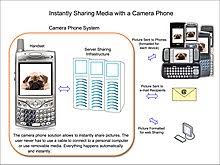 Camera Phone Wikipedia
