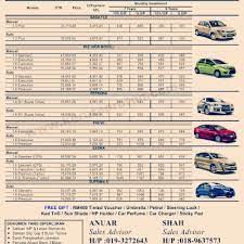 Itulah senarai harga kereta proton paling murah dan terkini yang boleh anda lihat dalam jadual di atas. Harga Terkini Kereta Baru Proton 2016