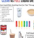 Clear vs Full Liquid Diet handout | RD2RD
