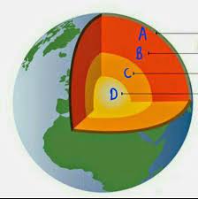 Lantainya terbuat dari keramik berwarna putih. Contoh Soal Ipa Materi Lapisan Bumi Kelas 7 Smp Kurikulum 2013 Masharist