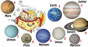 Nama nama warna dalam bahasa inggris. Planet Utarid