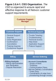 Networx About Centurylink Customer Support Office