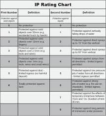 Ip Seal Ratings E Switch Com