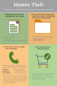 Identity Theft Is The Fastest Growing Crime In The U S And It Can Happen To Anybody These Four Steps Can Hel Money Basics Identity Theft Identity Protection