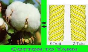 Processing Flowchart Of Cotton Yarn Textile Apex