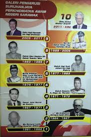 Bagaimana ingin mendapatkan kata laluan bagi mengisi pendaftaran permohonan secara (sistem espns)? Portal Rasmi Suruhanjaya Perkhidmatan Awam Negeri Sarawak