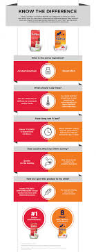 Alternating Infant Tylenol And Motrin