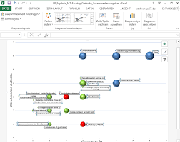 Excel Interaktive Diagramme Erstellen Vba Stallwanger It Dev