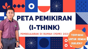 Kemahiran berfikir secara kreatif, kriti. Peta I Think 8 Jenis Peta Pemikiran I Think Youtube