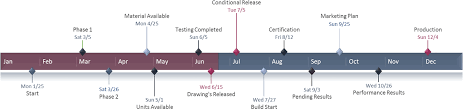 48 Up To Date Milestone Chart For Project Management