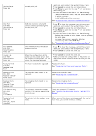Dell photo printer 720 drivers free driver download for windows vista business 2014. Dell 5100cn Color Laser Printer User Manual Page 142 298