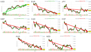 Eye Opening Currency Charts Why Metals Are Falling