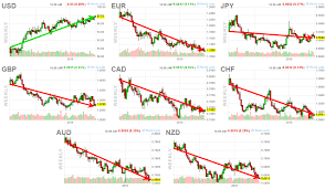 eye opening currency charts why metals are falling