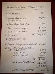 Cara kira zakat emas (basic). Senangnya Kira Zakat Perniagaan Lembaga Zakat Selangor Facebook