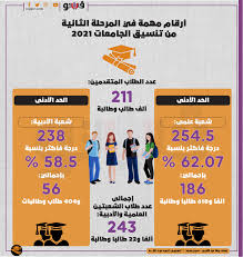 الأوراق المطلوبة للتقديم في مدارس التمريض بعد الإعدادية 2021 Drg7rpfw7urizm