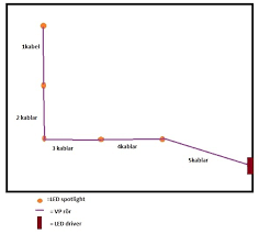 Image result for site:byggahus.se led-spotlight