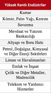 We did not find results for: Selin Sayek Boke Nin 2014 Yilinda Dunyanin 23 Buyuk Ekonomisi Iddiasinda Dogruluk Payi Var Mi