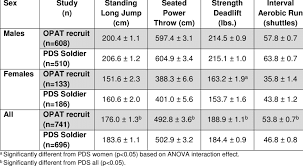 25 prototypal army opat score chart