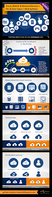 It Icons Bundle Cloud Mobile Devices Media Website Ppt Clipart Cloud Mobile Icon Website Symbol