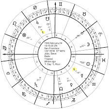 Astrology Of Profession Or Calling 3 Steve Jobs Bill