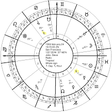 Steve Jobs And Mercury Strength In Ancient Astrology