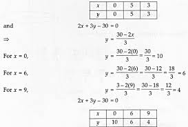 Cbse Sample Papers For Class 10 Maths Paper 5 Ncert Solutions In 2020 Maths Paper Sample Paper Math