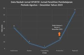 Jurnal Sportif Infografis Jurnal Sportif Jurnal Facebook