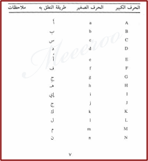 مقدمة في علم اللاهوت الطقسي القبطي. ØªØ¹Ù„Ù… Ø§Ù„Ù„ØºØ© Ø§Ù„ÙØ±Ù†Ø³ÙŠØ© Francearb Twitter
