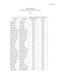 Varsta de pensionare pentru femei 2019. Http Www Mmuncii Ro J33 Images Documente Mmjs Transparenta Decizionala 5210 A5 Pdf